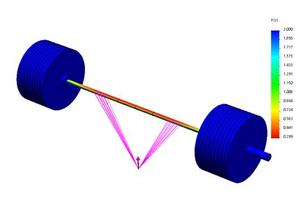 SOLIDWORKS Olympic Barbell Simulation